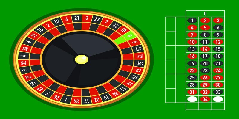 Cột dọc 12 số và hàng ngang 3 số trong game Roulette Vin777